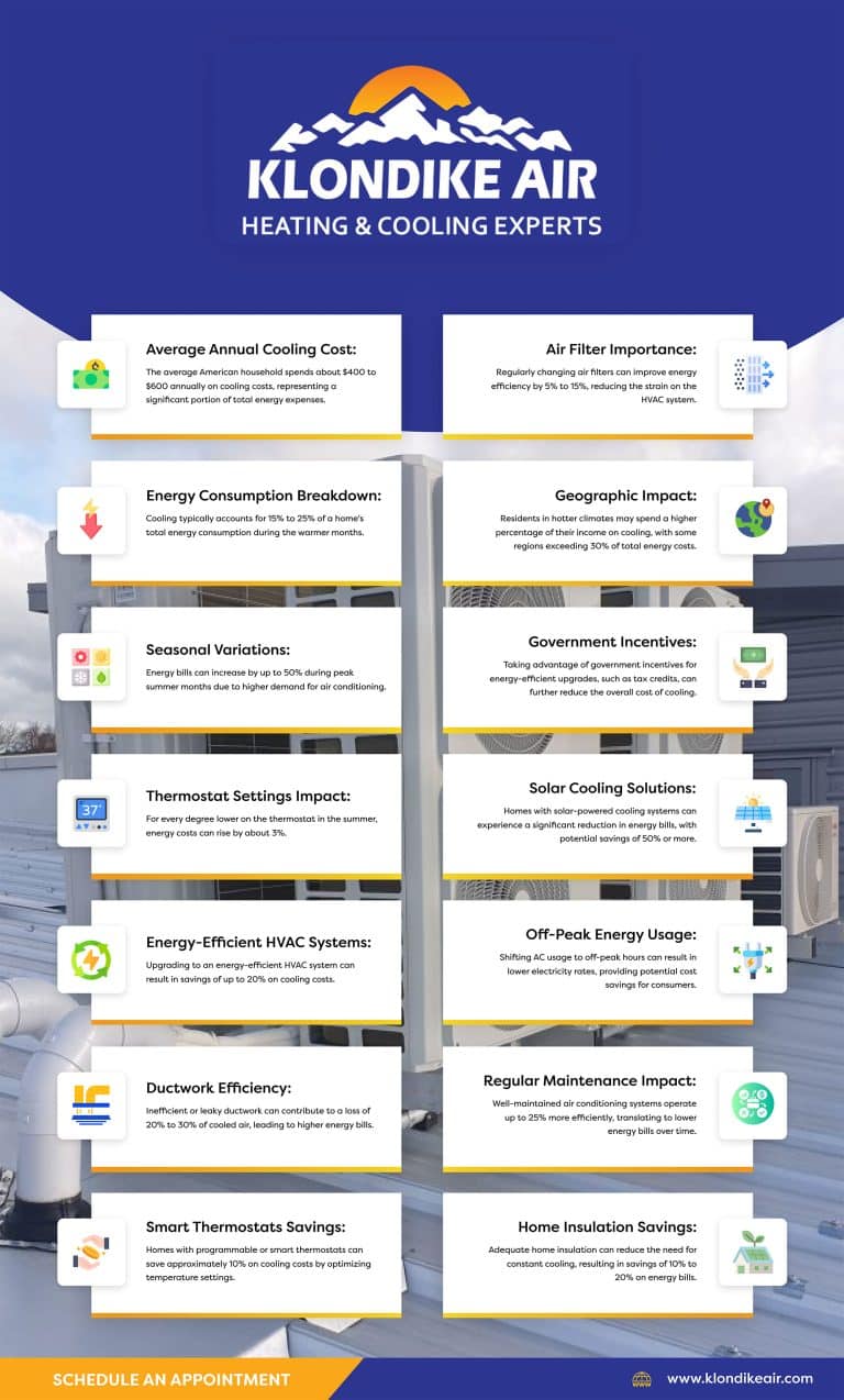 Understanding-Your-AC-Energy-Bills-Infographic
